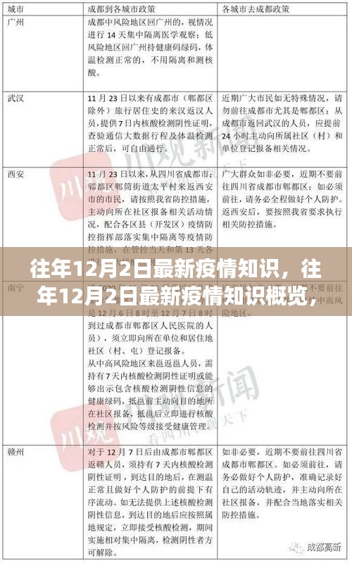 往年12月2日最新疫情知識解讀，進展、概覽與關(guān)鍵策略分析