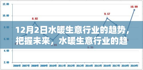 水暖生意行業(yè)未來趨勢(shì)展望，激情與智慧的碰撞點(diǎn)燃創(chuàng)新之火
