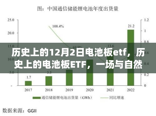 歷史上的電池板ETF，與自然美景的邂逅之旅回顧