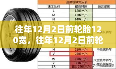 輪胎選購(gòu)指南，選購(gòu)輪胎寬度為120寬的案例分析與優(yōu)勢(shì)解析