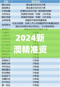 2024新澳精準(zhǔn)資料大全339期,定量分析解釋定義_Tablet84.251-1