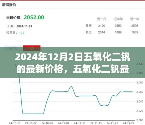五氧化二釩最新價(jià)格走勢(shì)深度解讀，觀點(diǎn)闡述與趨勢(shì)預(yù)測(cè)（2024年）