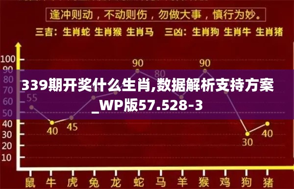 339期開(kāi)獎(jiǎng)什么生肖,數(shù)據(jù)解析支持方案_WP版57.528-3