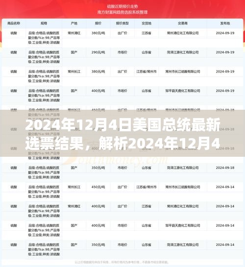 聚焦分析，2024年12月4日美國總統(tǒng)選舉結(jié)果深度解讀與某某觀點聚焦