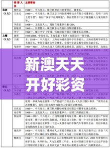新澳天天開(kāi)好彩資料大全339期,實(shí)地評(píng)估解析數(shù)據(jù)_精裝款92.227-6
