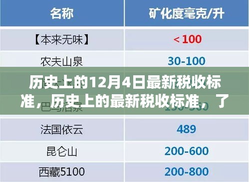 歷史上的稅收標(biāo)準(zhǔn)演變，了解與遵循的最新稅收標(biāo)準(zhǔn)指南（適用于初學(xué)者與進階用戶）