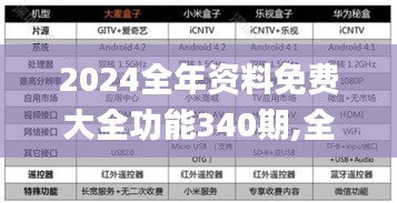 2024全年資料免費大全功能340期,全面實施策略數(shù)據(jù)_6DM14.560-7