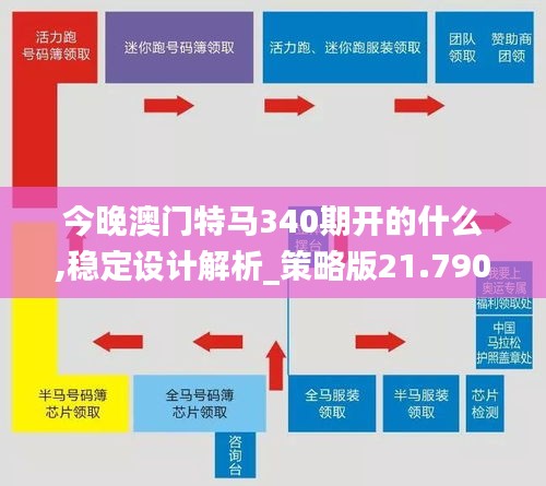 今晚澳門特馬340期開的什么,穩(wěn)定設(shè)計解析_策略版21.790-9