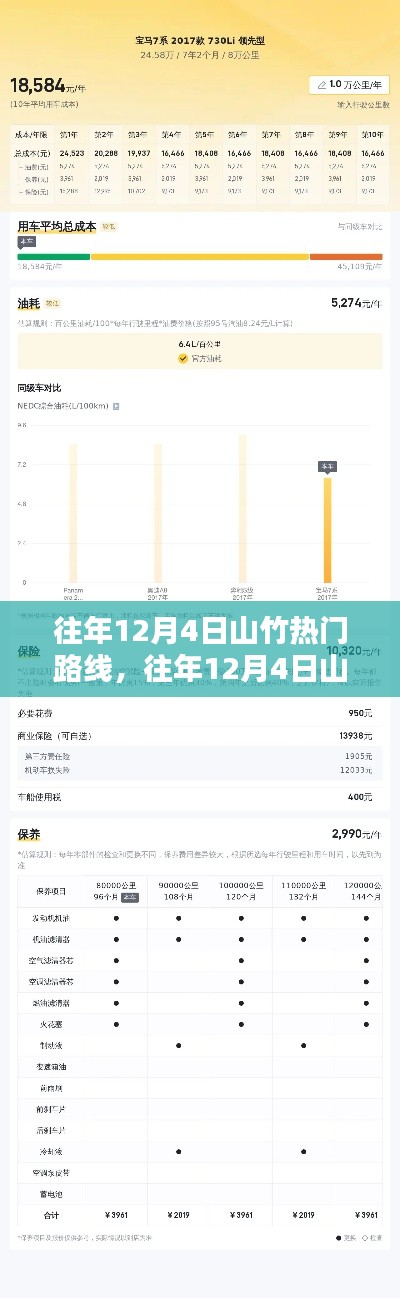 往年12月4日山竹熱門路線詳解，特性、體驗(yàn)、競品對比及用戶群體分析全面評測報(bào)告