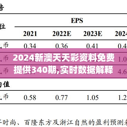 2024新澳天天彩資料免費提供340期,實時數(shù)據(jù)解釋定義_安卓款32.153-1
