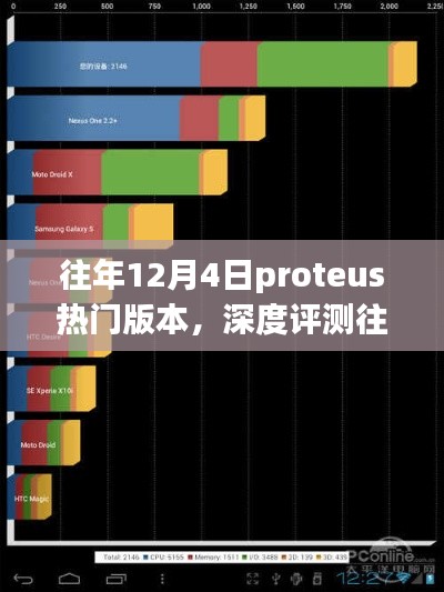 深度評測與競品對比，往年12月4日Proteus熱門版本特性與用戶體驗解析及用戶群體分析
