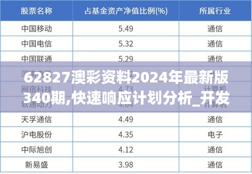 62827澳彩資料2024年最新版340期,快速響應(yīng)計(jì)劃分析_開發(fā)版138.347-3