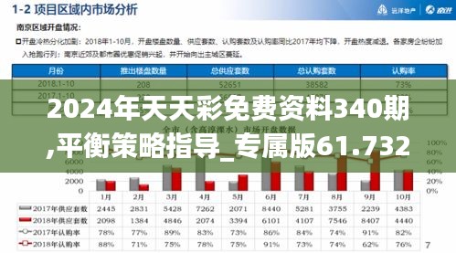 2024年天天彩免費(fèi)資料340期,平衡策略指導(dǎo)_專屬版61.732-3