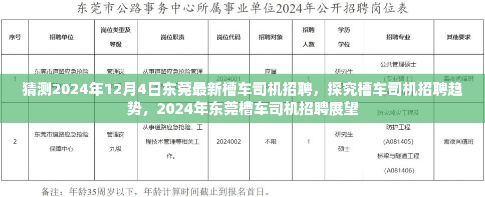 2024年東莞槽車司機(jī)招聘展望，最新趨勢與預(yù)測