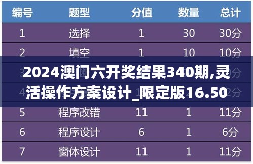 2024澳門六開獎(jiǎng)結(jié)果340期,靈活操作方案設(shè)計(jì)_限定版16.508-9
