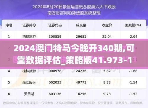 2024澳門(mén)特馬今晚開(kāi)340期,可靠數(shù)據(jù)評(píng)估_策略版41.973-1