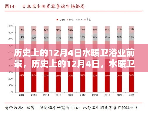 歷史上的水暖衛(wèi)浴業(yè)崛起與未來(lái)無(wú)限可能，聚焦12月4日的發(fā)展前景