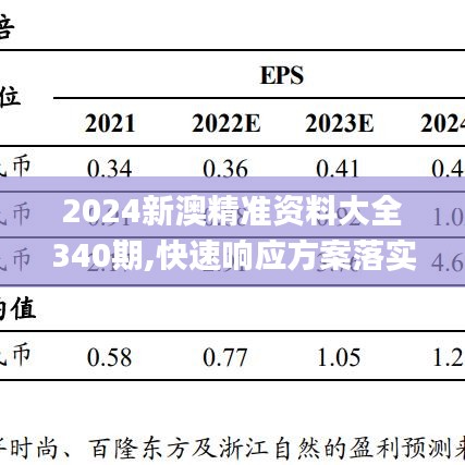 2024新澳精準(zhǔn)資料大全340期,快速響應(yīng)方案落實(shí)_定制版15.451-2