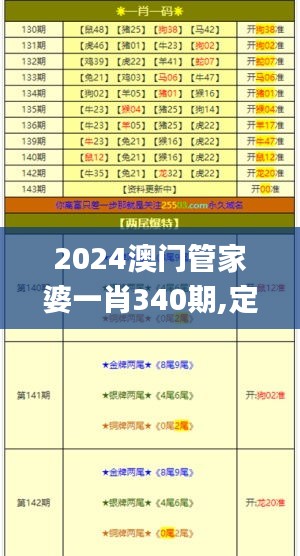 2024澳門管家婆一肖340期,定性解析評估_SHD87.611-6