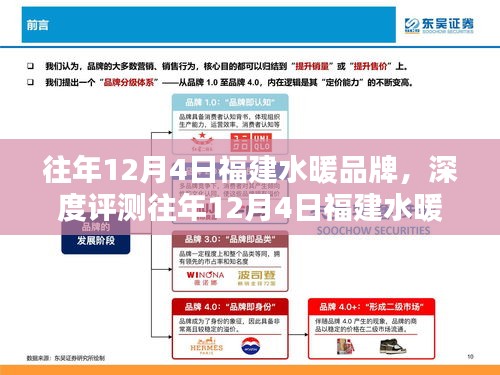 往年12月4日福建水暖品牌深度評(píng)測(cè)與全面解析