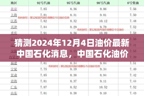 2024年12月4日中國石化油價(jià)預(yù)測及分析