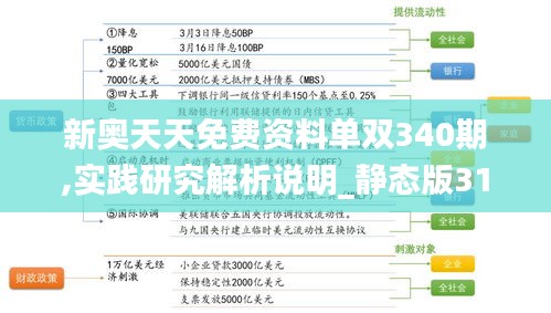 新奧天天免費資料單雙340期,實踐研究解析說明_靜態(tài)版31.753-7