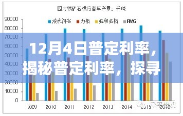 揭秘普定利率，探尋金融市場(chǎng)微妙變化之案例分析（以12月4日為例）