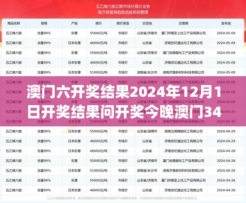 澳門六開獎結(jié)果2024年12月1日開獎結(jié)果問開獎今晚澳門340期,深度數(shù)據(jù)解析應(yīng)用_watchOS20.279-3