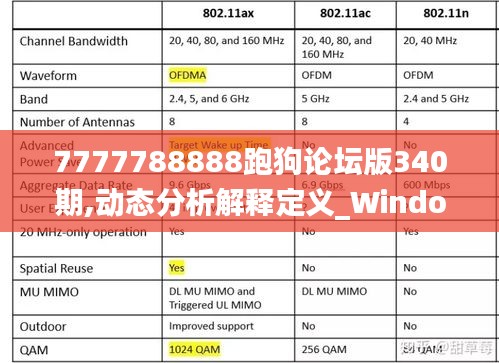 7777788888跑狗論壇版340期,動(dòng)態(tài)分析解釋定義_Windows17.132