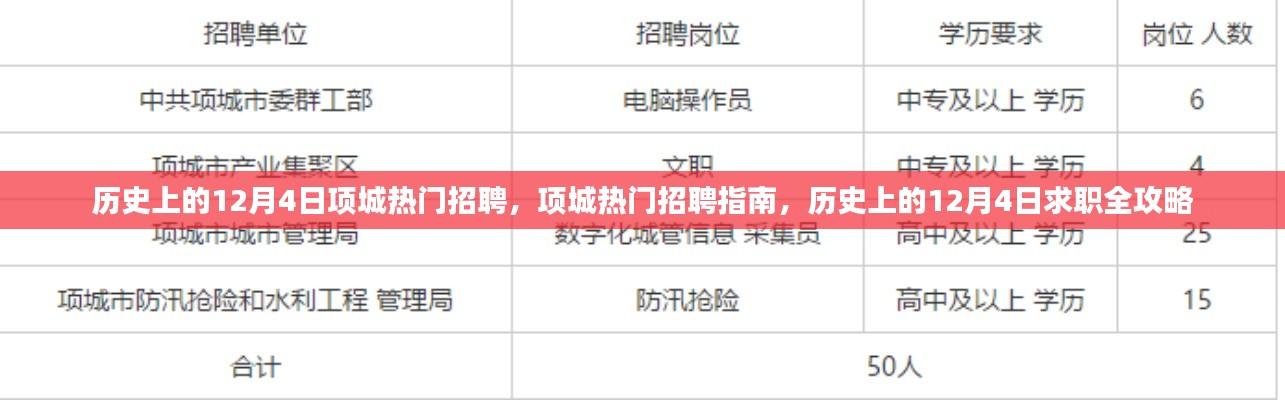 歷史上的12月4日項(xiàng)城求職全攻略與熱門(mén)招聘指南