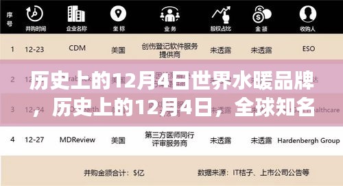 探秘全球知名水暖品牌發(fā)展軌跡，歷史上的12月4日回顧與啟示