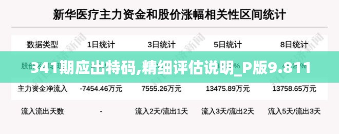 341期應(yīng)出特碼,精細(xì)評(píng)估說(shuō)明_P版9.811