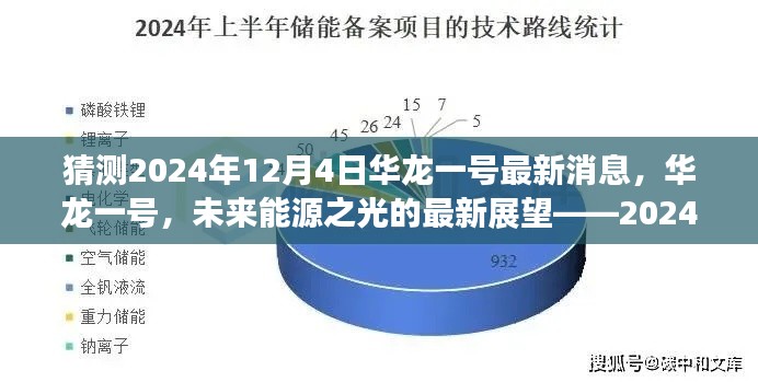 華龍一號未來展望，能源之光在2024年的最新動(dòng)態(tài)與探索——細(xì)探華龍一號最新消息，展望未來發(fā)展前景