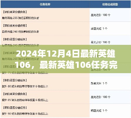 最新英雄106任務(wù)完成指南，從入門到精通（2024年12月版）