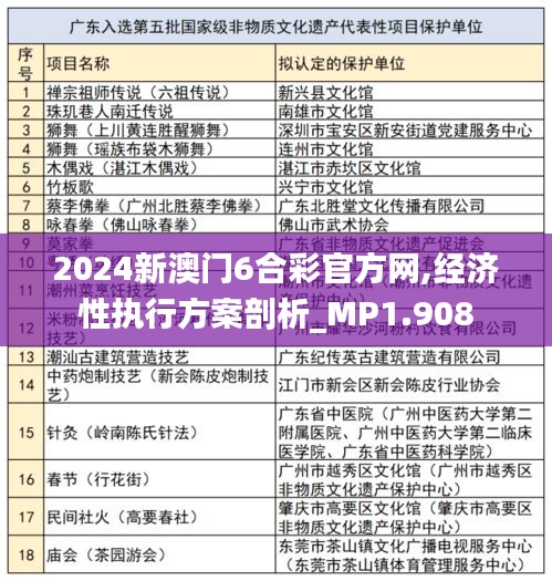 2024新澳門6合彩官方網(wǎng),經(jīng)濟性執(zhí)行方案剖析_MP1.908