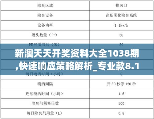 新澳天天開獎資料大全1038期,快速響應(yīng)策略解析_專業(yè)款8.157