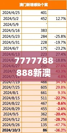 7777788888新澳門開獎2023年,數(shù)據(jù)設計驅(qū)動解析_Kindle3.346