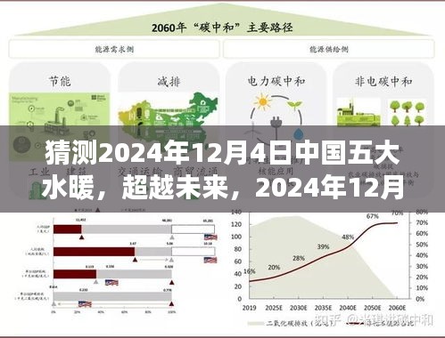中國五大水暖行業(yè)變革展望，超越未來之旅，2024年12月4日的行業(yè)自我超越里程碑