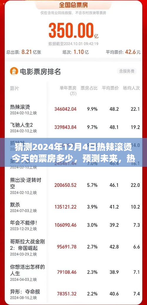 預測未來，熱辣滾燙電影今日票房揭秘與暖心故事分享