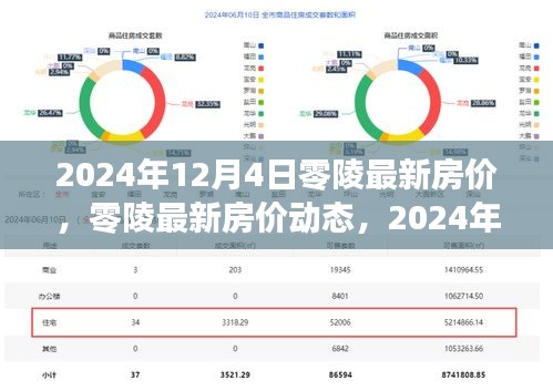 2024年零陵最新房價(jià)動態(tài)及深度評測