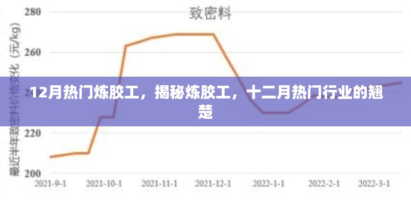 揭秘?zé)捘z工，十二月熱門行業(yè)的翹楚風(fēng)采