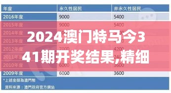 2024澳門(mén)特馬今341期開(kāi)獎(jiǎng)結(jié)果,精細(xì)化說(shuō)明解析_專(zhuān)屬款13.363