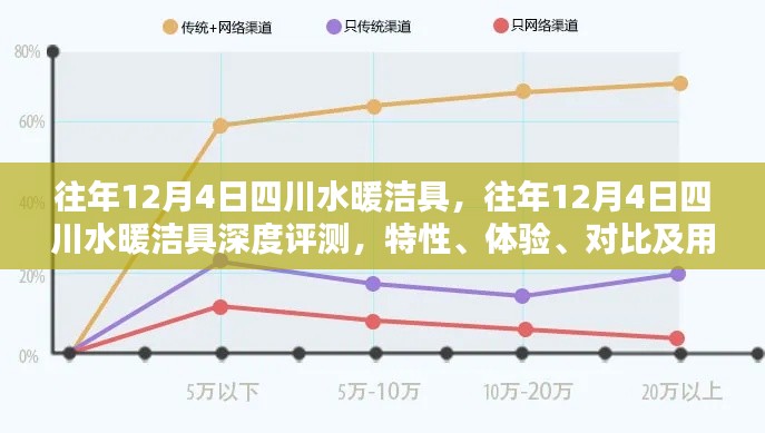 往年12月4日四川水暖潔具全方位評(píng)測(cè)與用戶群體分析，特性、體驗(yàn)與對(duì)比深度探討