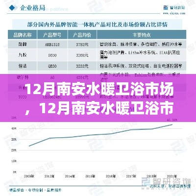 12月南安水暖衛(wèi)浴市場繁榮與行業(yè)趨勢展望