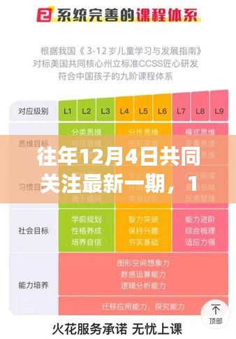 12月4日，與變化同行，開啟自信與成就感的旅程，共同關(guān)注最新一期學(xué)習(xí)之旅。