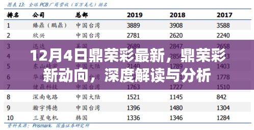 鼎榮彩最新動(dòng)向深度解讀與分析報(bào)告發(fā)布