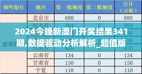 2024今晚新澳門開獎結(jié)果341期,數(shù)據(jù)驅(qū)動分析解析_超值版10.744
