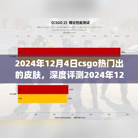 深度評測，CSGO全新皮膚系列解析——細節(jié)、體驗、競品對比及用戶群體分析（2024年12月4日熱門皮膚概覽）