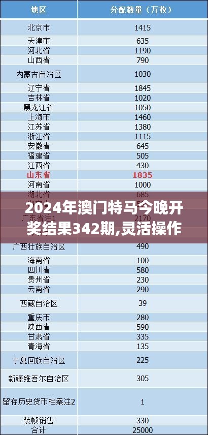 2024年澳門(mén)特馬今晚開(kāi)獎(jiǎng)結(jié)果342期,靈活操作方案_W6.568