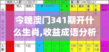 今晚澳門341期開什么生肖,收益成語(yǔ)分析定義_限量版9.476